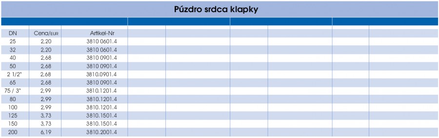 Púzdro srdca klapky - prava strana parametrov